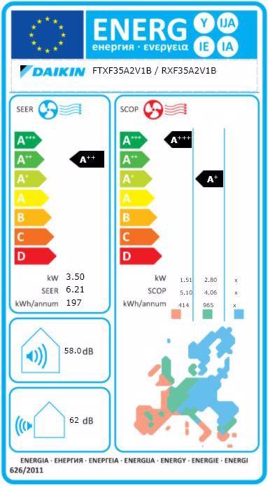 Energy Label Daikin Air conditioning installation package no. 10 (60 m², 11942.50 BTU/h)