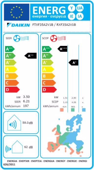 Energie-Label Daikin Klimainstallation Paket Nr. 10 (60 m², 11942.50 BTU/h)