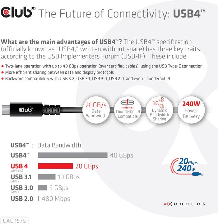 Actual product image Club 3D USB C – USB C (2 m, USB 4.0, 240 W)
