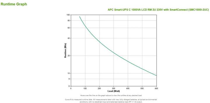 Actual product image APC Usv Smc1000i-2uc, 1000va/600w (1000 VA, 600 W, Line-interactive UPS)