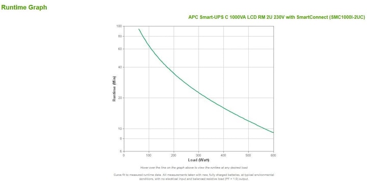 Immagine prodotto APC Usv Smc1000i-2uc, 1000va/600w (1000 VA, 600 W, Interattivo linea UPS)