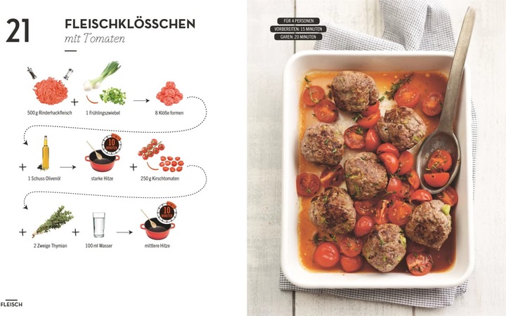 Immagine prodotto Kochen ohne Blabla Light (Tedesco, Anna Austruy, 2020)