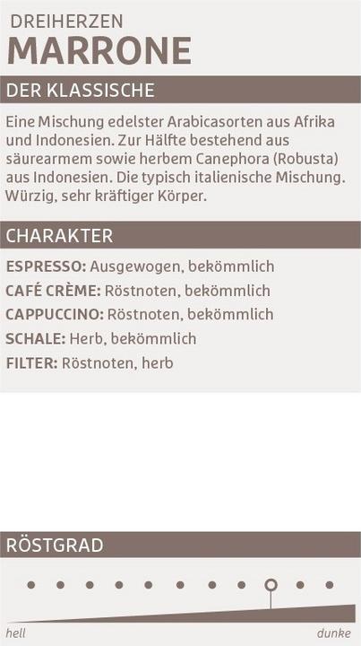 Image du produit Dreiherzen Grains de café 1kg (1000 g, Torréfaction moyenne)