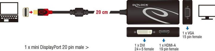 Produktbild Delock Mini DP zu (DVI, HDMI, VGA, 20 cm)
