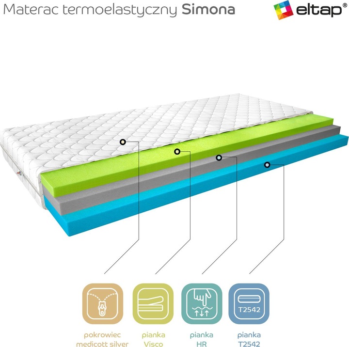 Produktbild ELTAP Simona Medicott Silver (200 x 200 cm, Federkern, Schaumstoffkern)