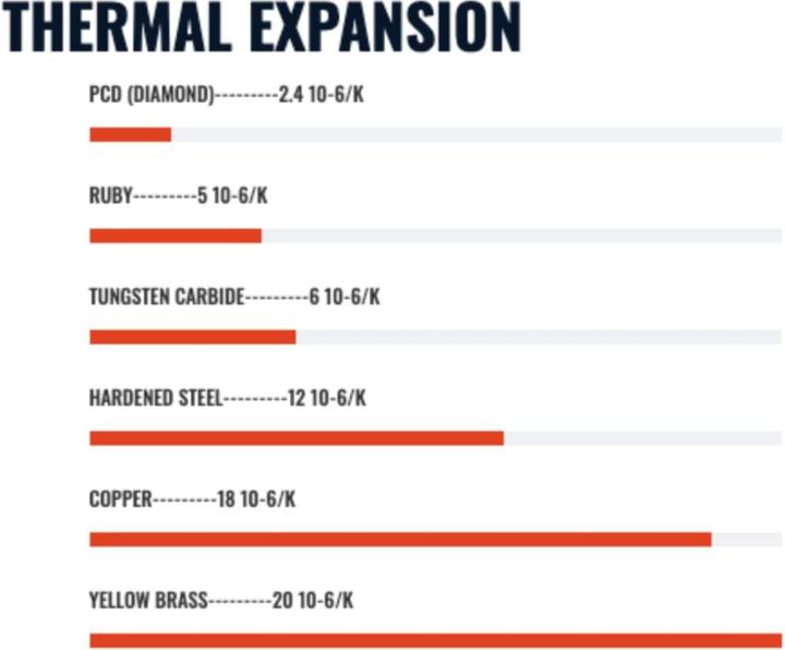 Actual product image Diamondback Ultimaker Sline compatible nozzle 06mm (Blast pipe)