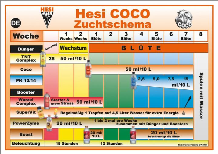 Produktbild Hesi Starterset Cocos (4.21 kg, 3.51 l)