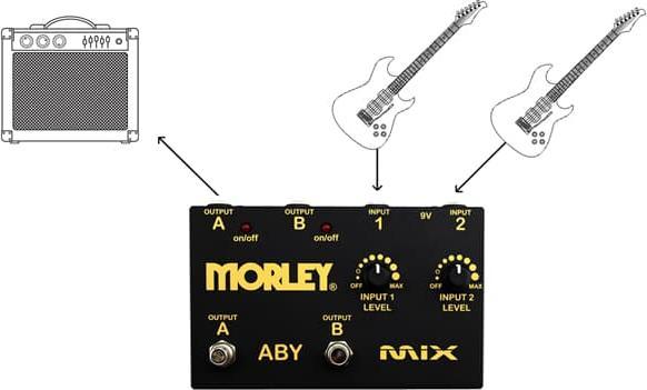 Actual product image Morley ABY-MIX-G Gold Series signaal mixer / splitter (Splinters)
