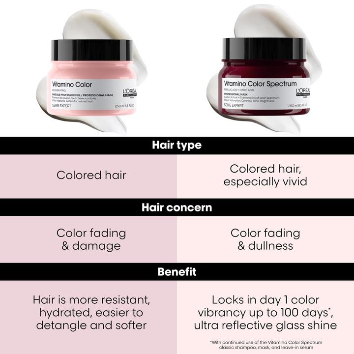 Actual product image L'Oréal Professionnel Expert Vitamino Colour Series (250 ml)