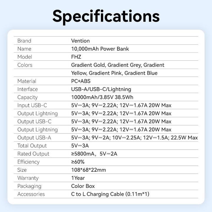 Valori nutrizionali e ingredienti Vention POWER BANK USB 10000MAH 22.5W/PINK FHZP0 (10000 mAh, 22.50 W, 38.50 Wh)