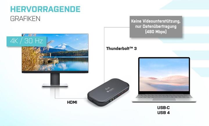 Produktbild i-tec Thunderbolt 3 Dual Docking Station (Thunderbolt, 3.20 Ports)