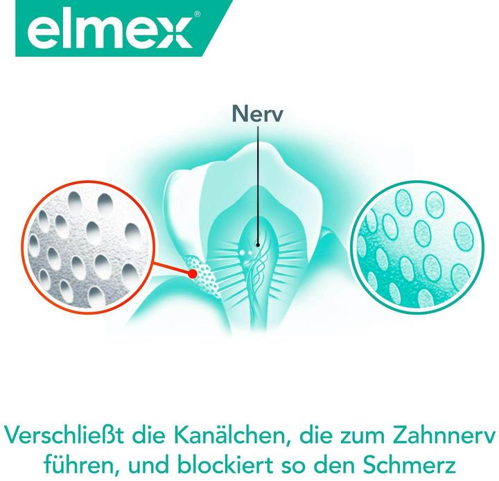 Actual product image Elmex Sensitive Professional (400 ml, Mouthwash)