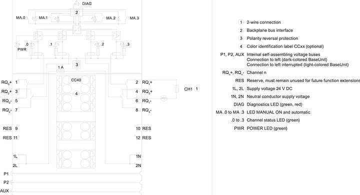 Actual product image Siemens 6ES7132-6MD00-0BB1