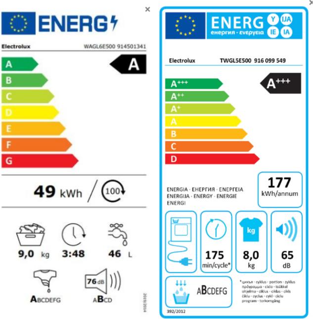 Etichetta energetica Electrolux WAGL6E500 (9 kg, A sinistra)