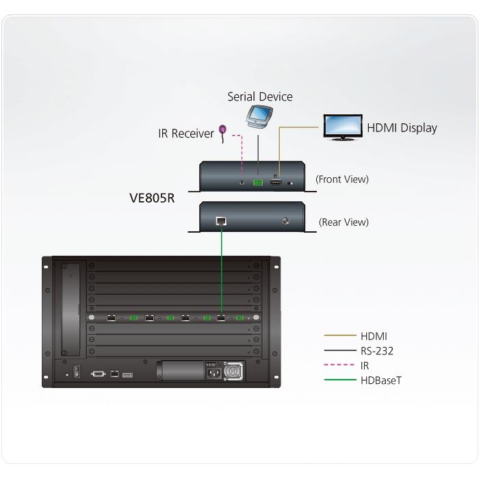 Thumbnail - Aten HDMI HDBaseT-Lite Empfänger, KVM Switch, Schwarz