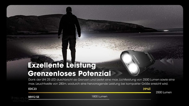 Actual product image Nitecore EDC23 (10.28 cm, 2500 lm)