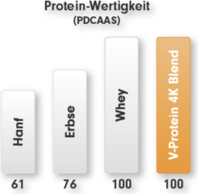 Produktbild ProFuel V- 4K Blend (750 g, 1x, Schokolade)