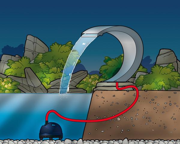 Actual product image Neogard Waterfall INOX with LED blue