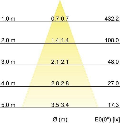 Produktbild Brumberg Leuchten LED-Pendelleuchte 12112733 (220 lm)