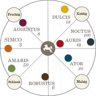 Produktbild Riegele Augustus 8 (1 x 66 cl)