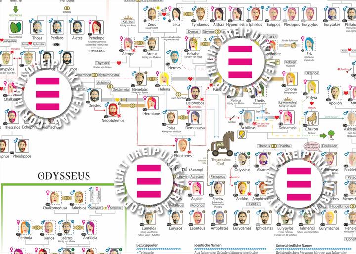 Produktbild Schulze Media GmbH:Poster Griechische M