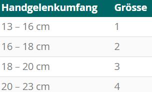 Actual product image DermaPlast ACTIVE Manu Pro Left Size 2 (3)