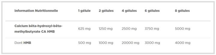 Nutritional values and ingredients Olimp Sport Nutrition Hmb (1 Piece, Capsules, 900 g)