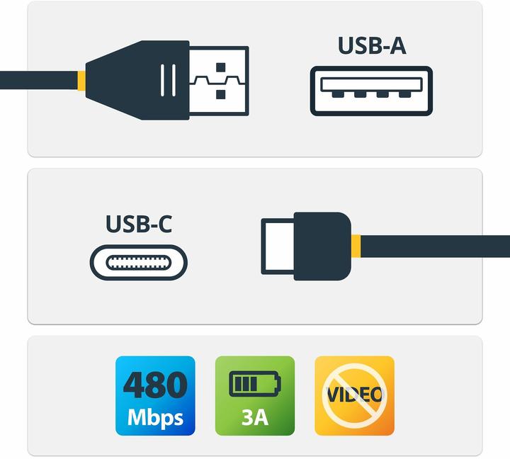 Image du produit StarTech com R2ACC-50C-USB-CABLE, 0,5 m, USB A, USB C, USB 2.0, 480 Mbit/s, Noir (0.50 m, USB 2.0)