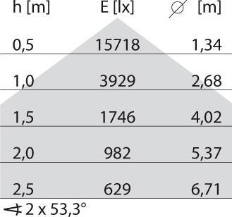 Produktbild PiL 305935 (11593 lm)
