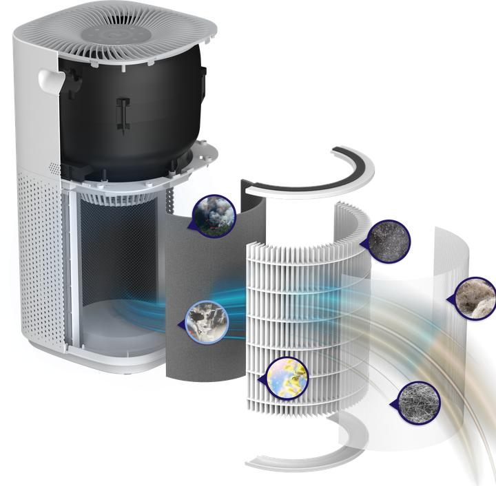 Produktbild Levoit Core 600S Luftfilter (147 m²)