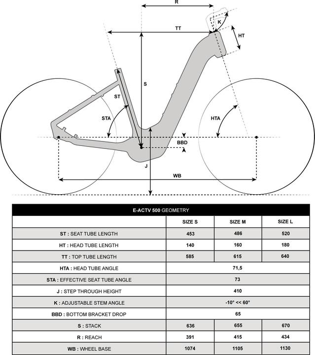 Actual product image Rockrider ACTV 500