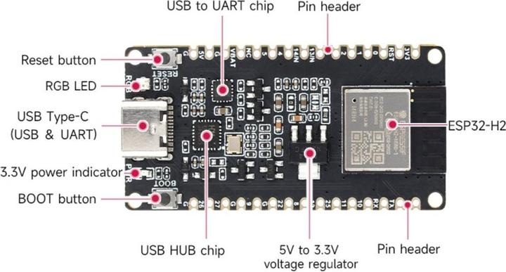 Produktbild WaveShare ESP32-H2 Entwicklungsboard Pin verlötet mit BLE/Zigbee/Thread