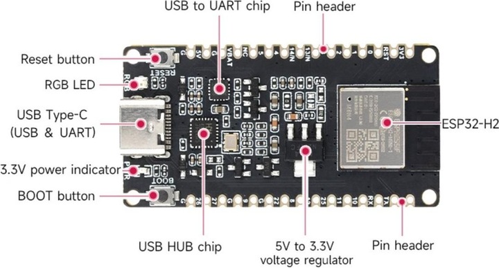 Immagine prodotto WaveShare Pin della scheda di sviluppo ESP32-H2 saldati con BLE/Zigbee/Thread