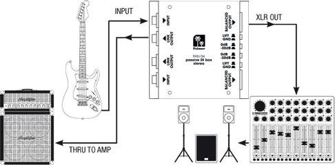 Actual product image Palmer Audio Passive DI Box 2-channel Pro PAN (DI box)