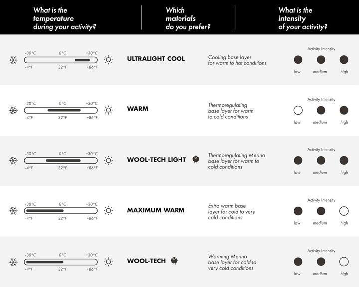 Produktbild Falke WT Long Tights Regular Kids (134, 140)