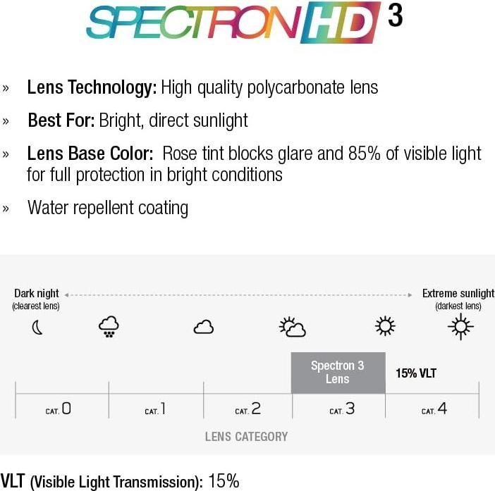 Actual product image Julbo Frequency Groupama FDJ Weiss Blau Spectron HD 3 (White-blue, Pink Spectron HD 3)