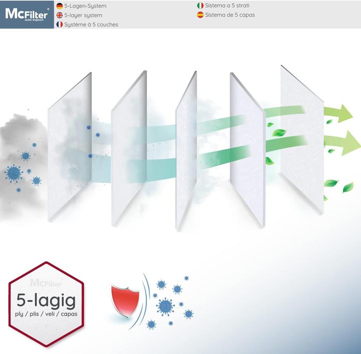 Actual product image Mc Filter MSM 10 Staubsaugerbeutel (20 Stück) (20x)