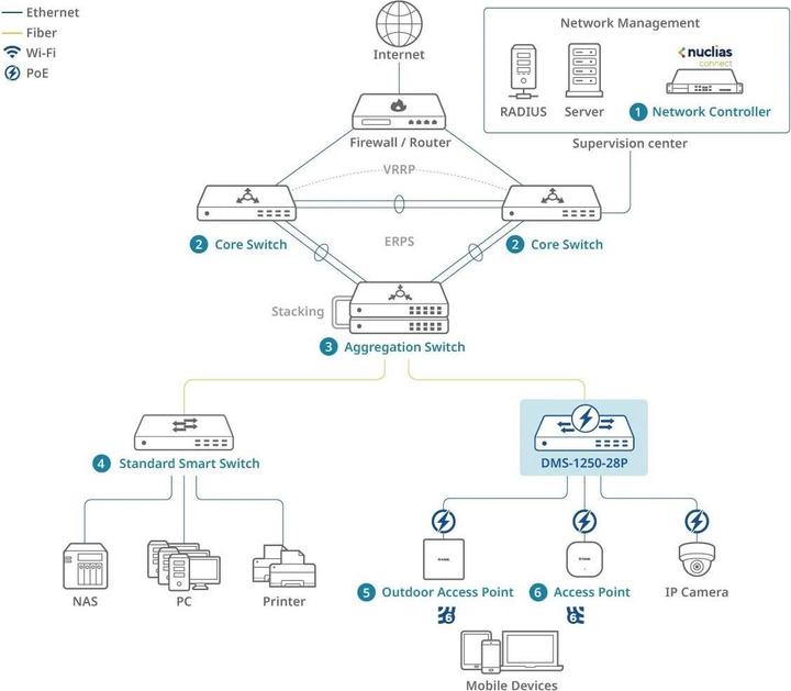 Produktbild D-Link 28-Port Poe Multi-Gigabit Smart (28 Ports)
