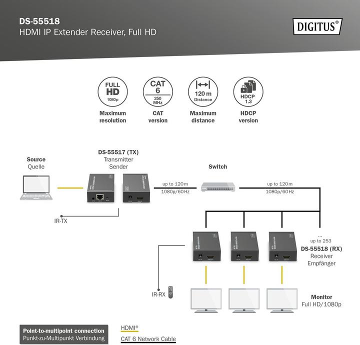 Produktbild Digitus HDMI IP Video Extender, Empfänger Einheit für DS-55517 (Extender)