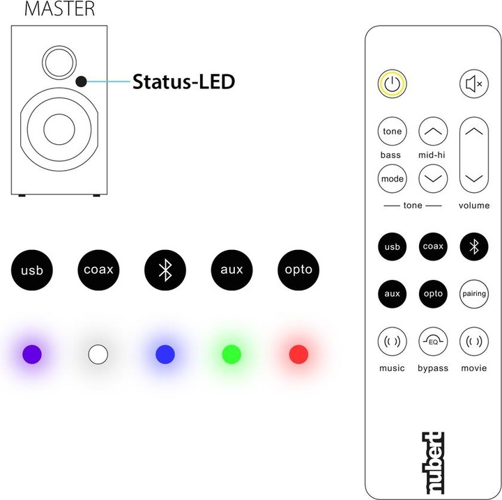 Actual product image Nubert nuBoxx A-125 pro (1 pair, 160 W)