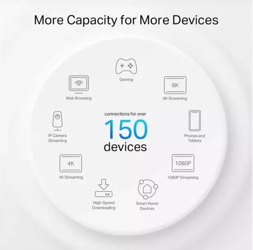 Immagine prodotto TP-Link Deco PX50 (confezione da 2)