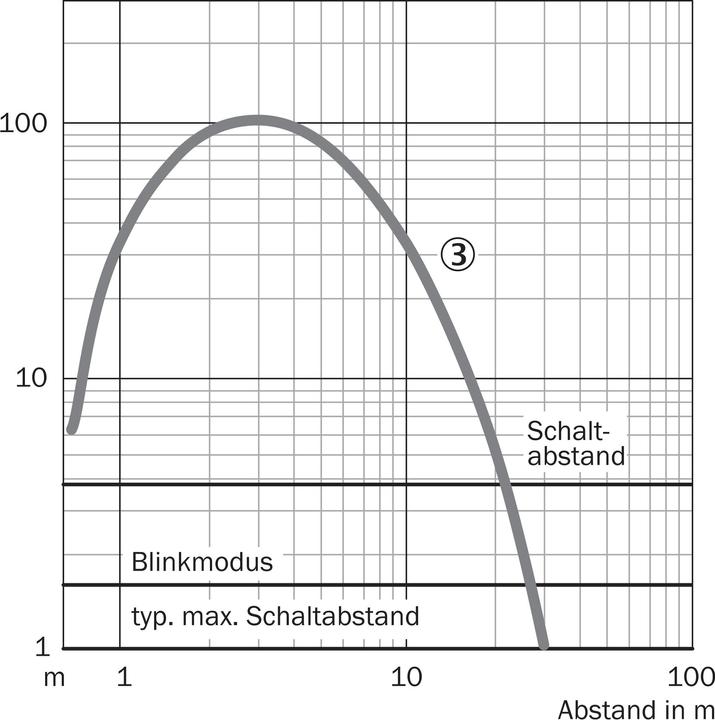 Immagine prodotto Sick Barriera luminosa Reflex, 25 m (45 m)