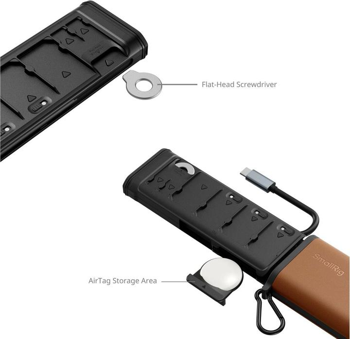 Produktbild SmallRig Cfexpress Typ B Kartenleser Etui (USB-C)