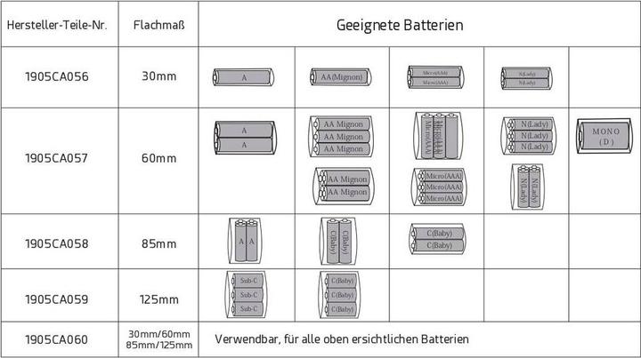 Produktbild Quadrios AkkuSchrumpfschlauchSet 21 Flachmass 30 bis 125 (16 x)