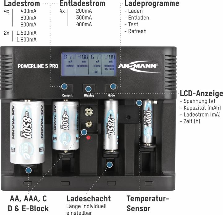 Image du produit Ansmann Powerline 5 Pro (1 pcs, Chargeurs sans batterie)