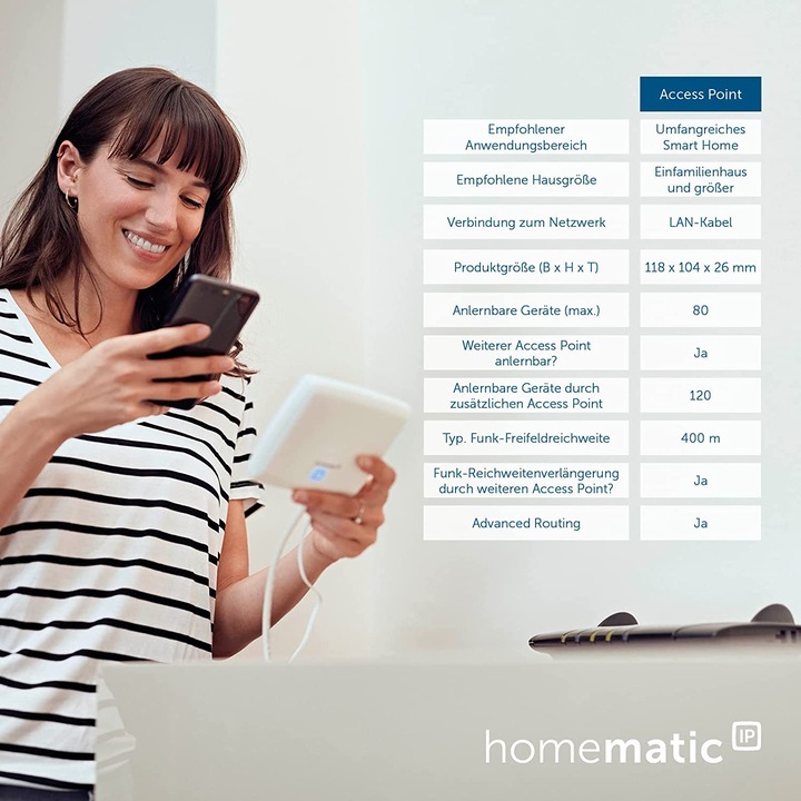Actual product image EQ-3 Starter Set indoor climate