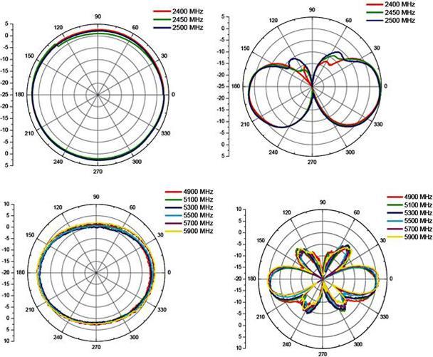 Immagine prodotto Delock Antenna WLAN, 2-5dBi, con giunto di inclinazione (WiFi)