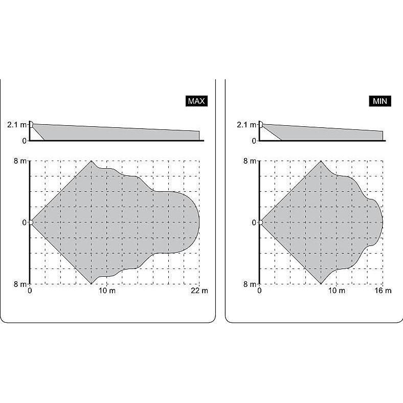 Thumbnail - Satel, Bewegungsmelder, Detector Pir Pet Immune/Topaz Pet (22 m)