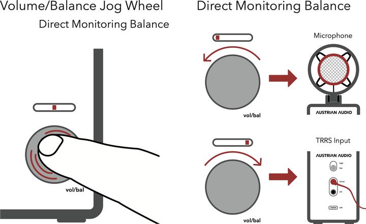 Immagine prodotto AustrianAudio Set di sistemi MiCreator
