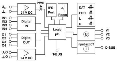 Produktbild Phoenix Contact EMM324DC500AC160EXMI